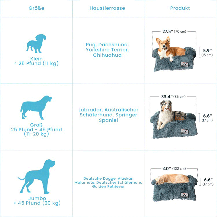 Möbelschutz und Hundebett